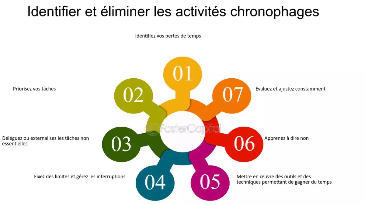 15 Astuces pour gagner du temps et optimiser votre quotidien