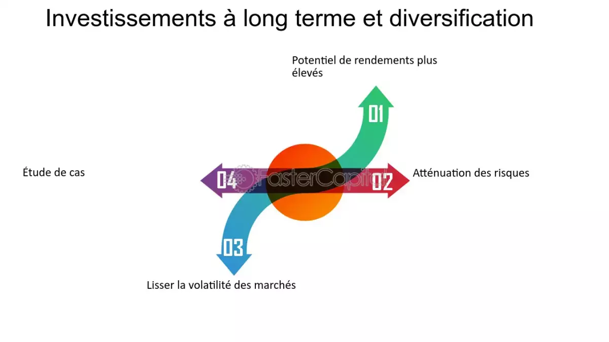 15 investissements à ne pas regretter dans 20 ans