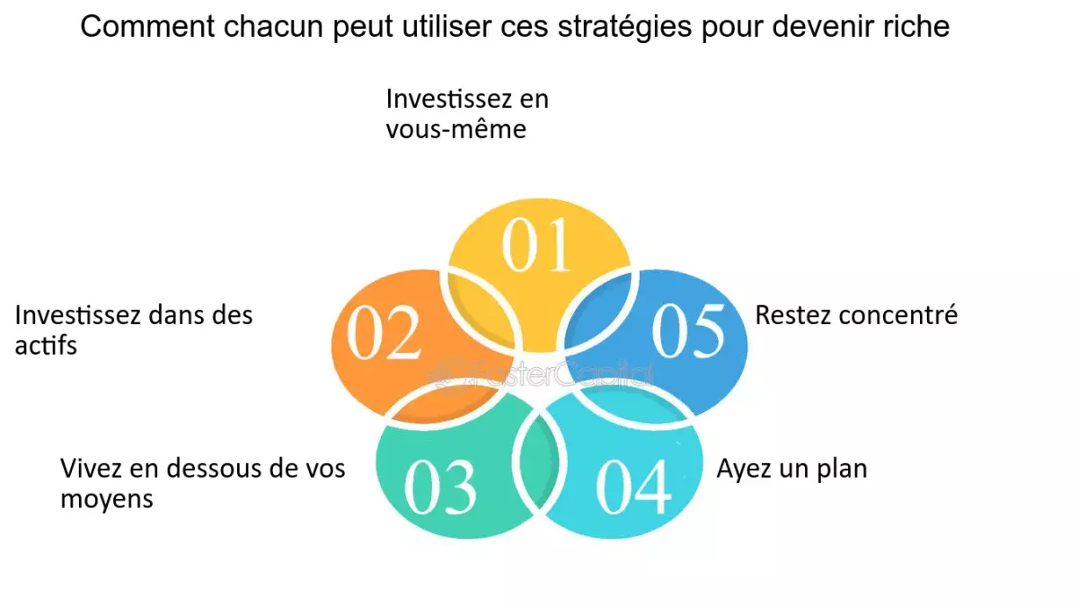 15 stratégies pour devenir riche dans la nouvelle économie