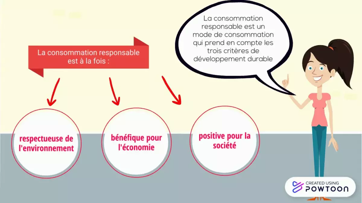 Acheter moins : la difficulté de résister à l'appel de la mode