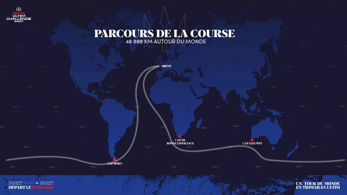 Arkea Ultim Challenge : Les six marins tentent de battre le record du monde