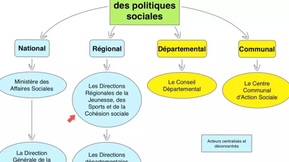 Comment la politique du gouvernement appauvrit les personnes sans emploi et les chômeurs