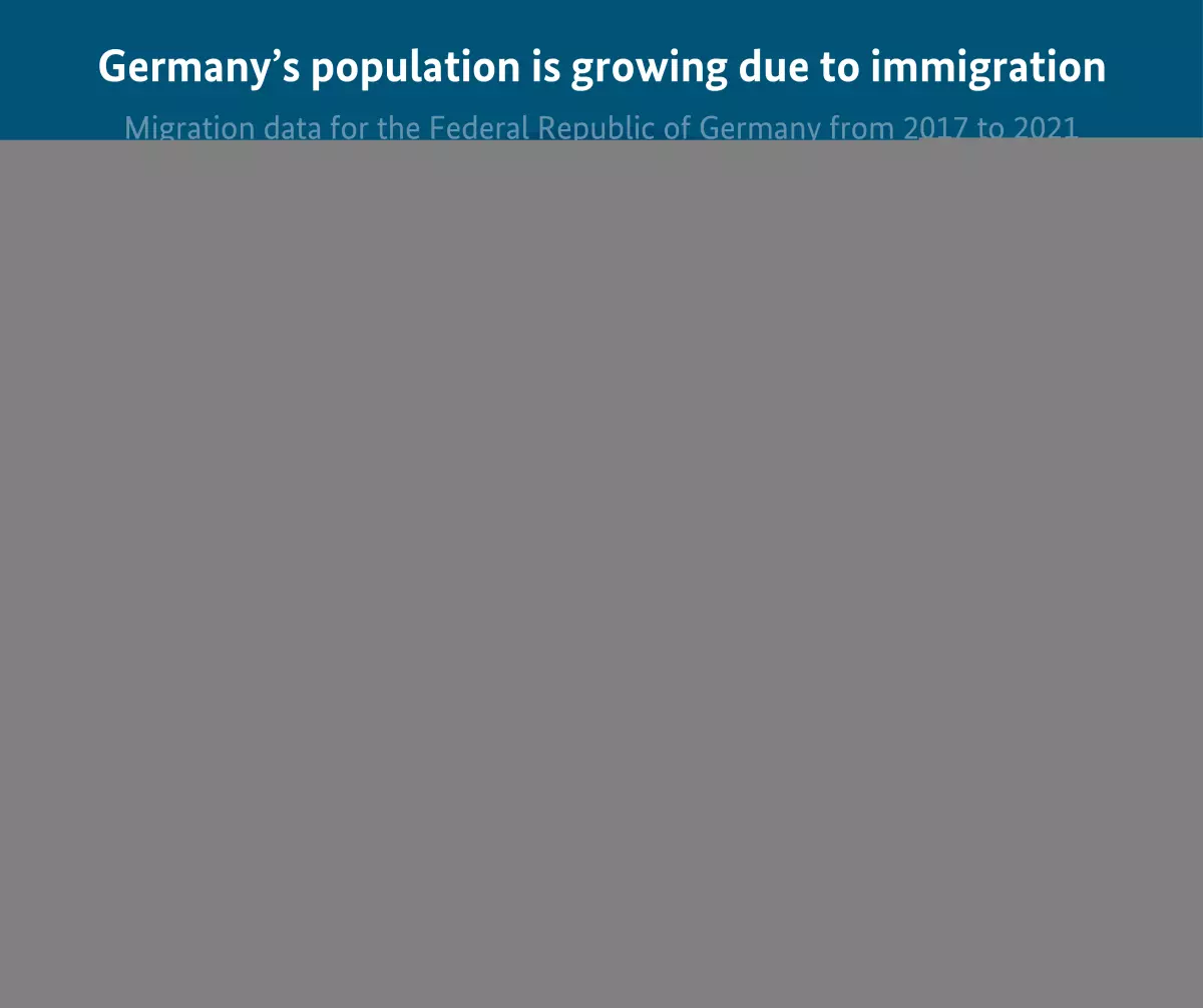 Immigration en France: entre réalité et idées reçues