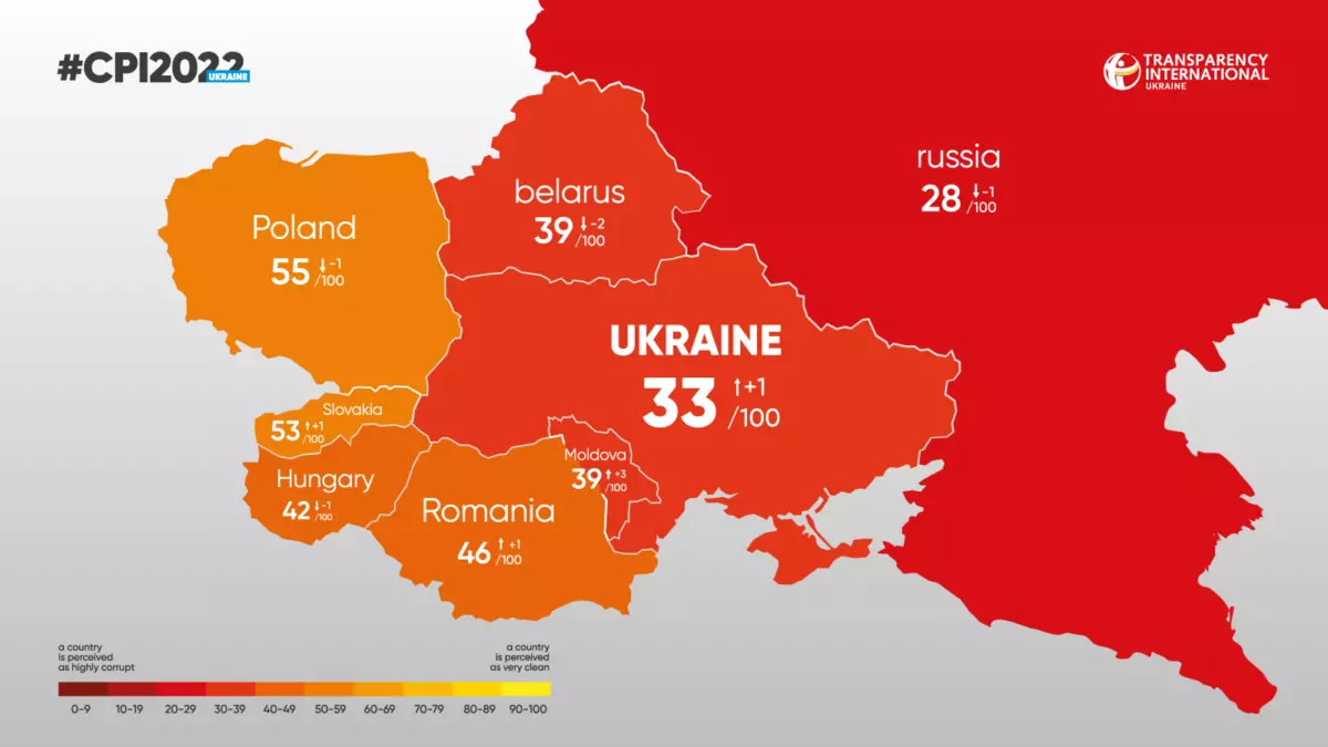 La corruption en Ukraine : un fléau persistant