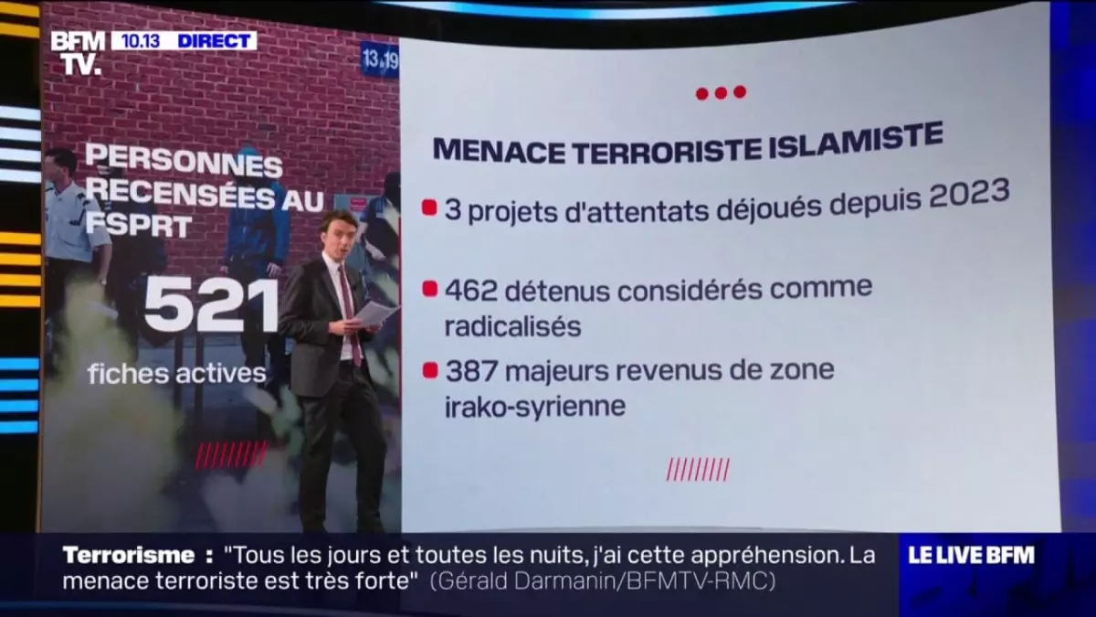 La menace terroriste en France : les liens entre les jeunes radicalisés et l'État islamique