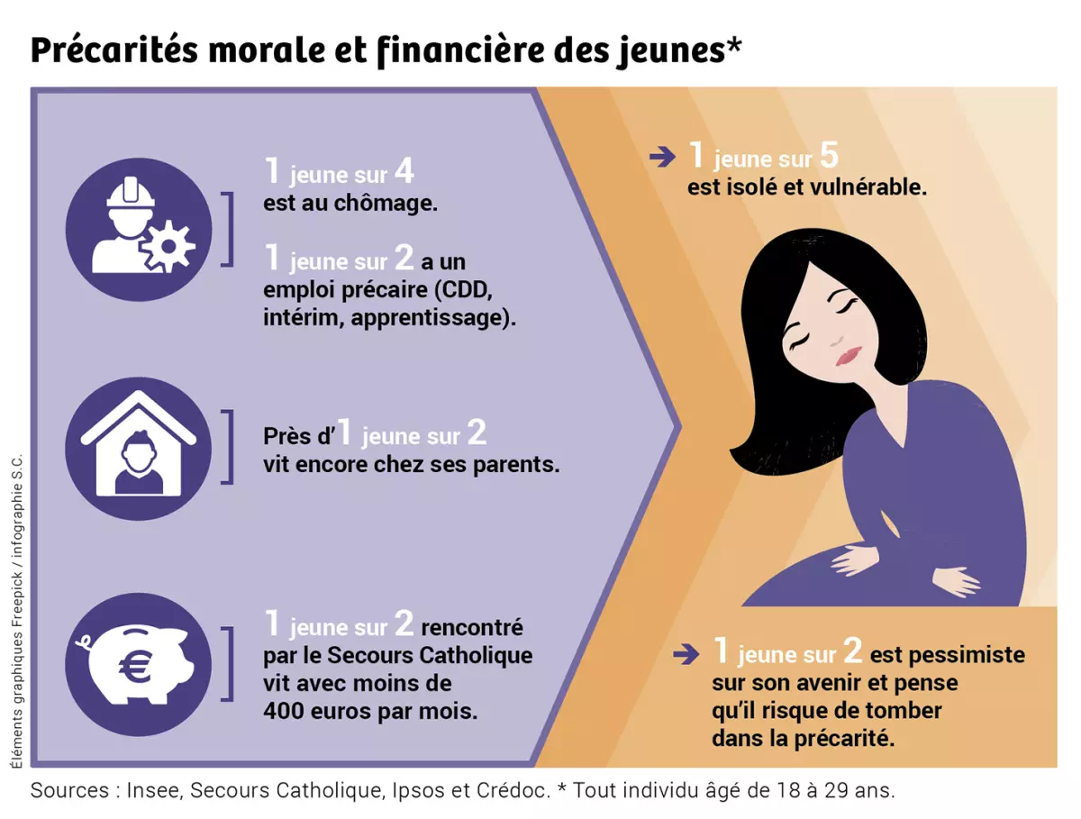 Le quotidien des familles touchées par la précarité