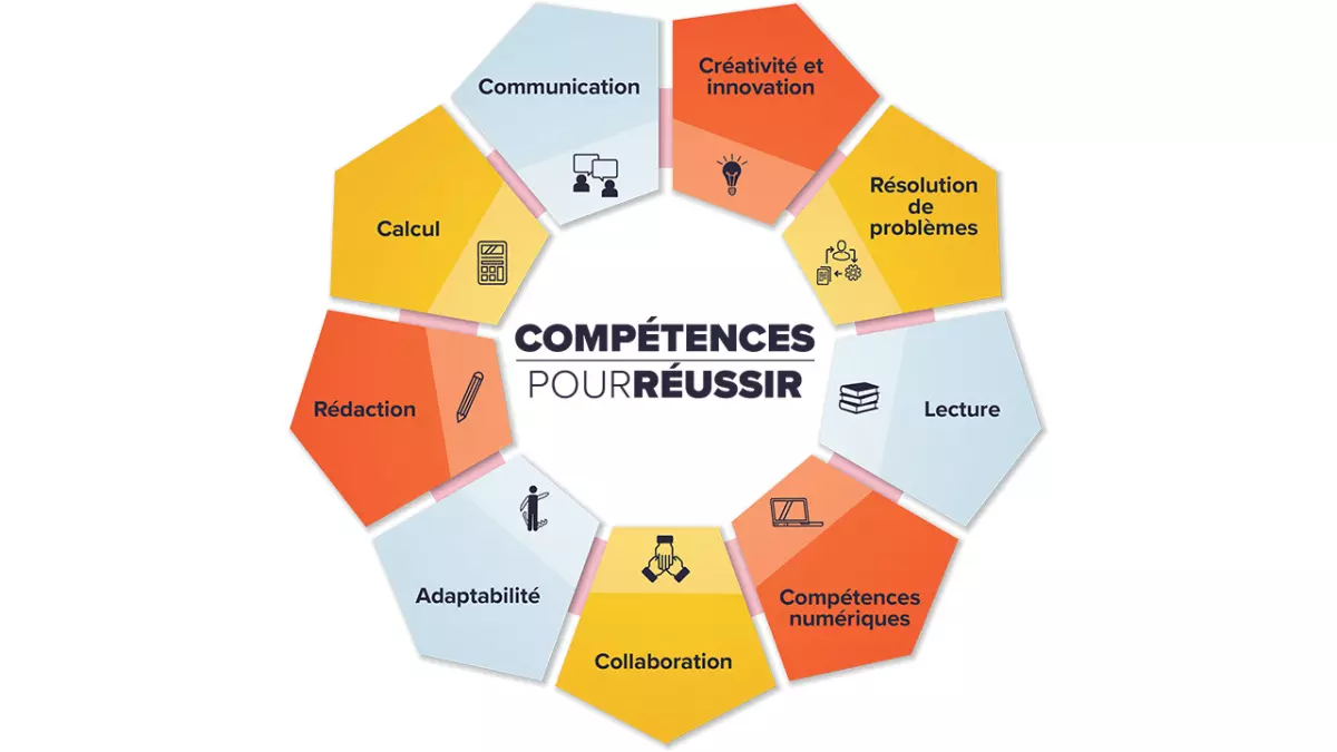 Les 15 Compétences Essentielles Pour Faire Avancer Rapidement Sa Carrière 