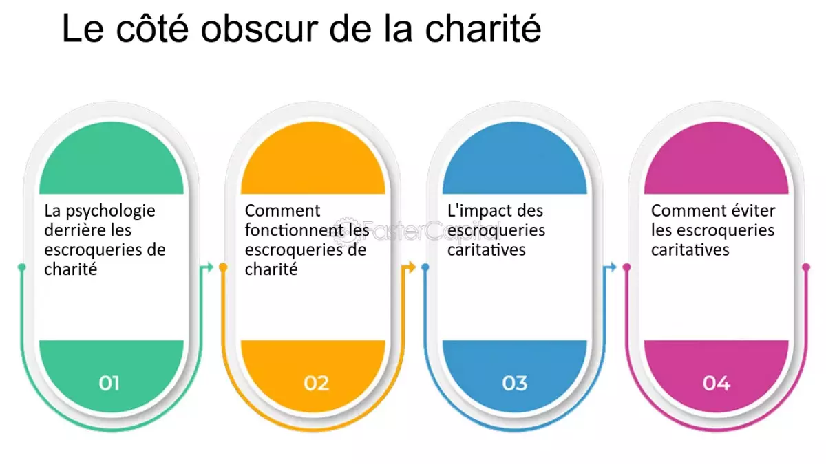 Les arnaques à la charité : quand la générosité tourne au piège