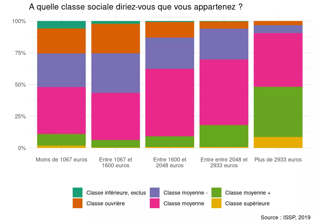 Les classes moyennes françaises : gagnantes ou perdantes de la politique de Macron ?