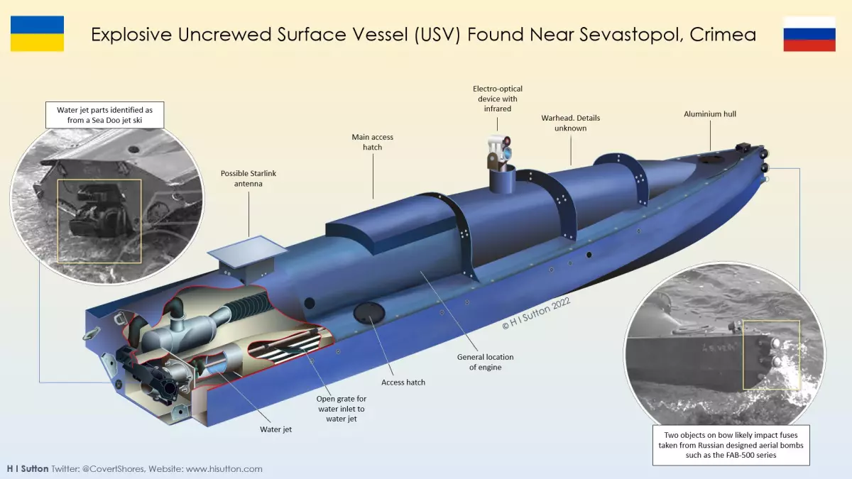 Les drones navals : l'évolution de la guerre maritime