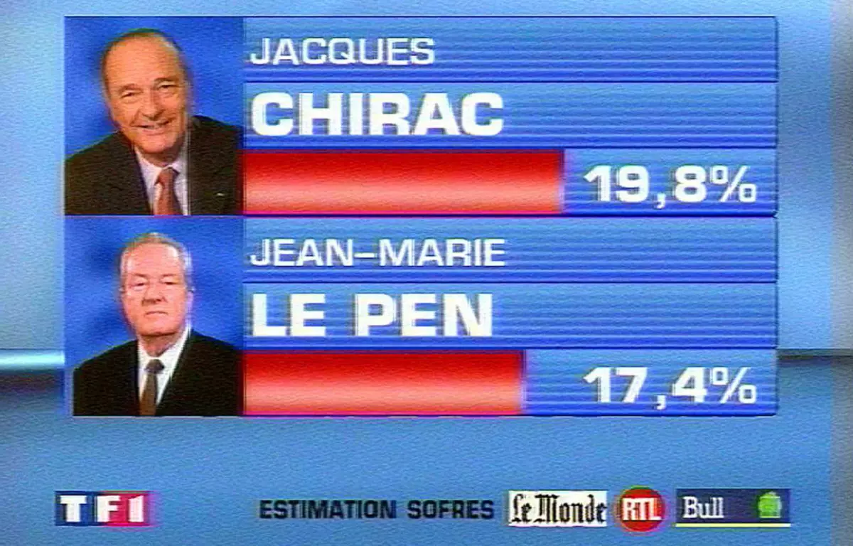 Les jeunes ont été influencés par les sondages lors de l'élection présidentielle de 2002