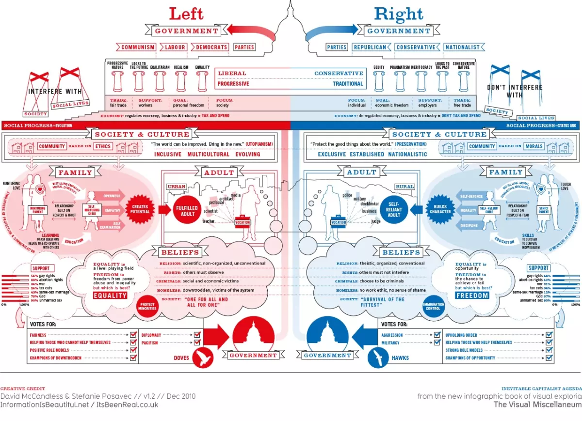 Les médias français : entre liberté d'expression et influence des milliardaires