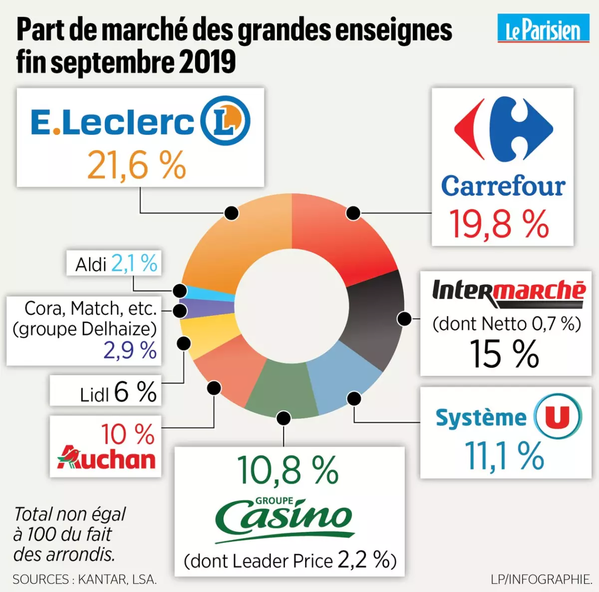 Les secrets du succès des enseignes discount en France