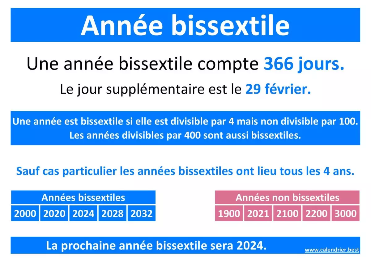 Pourquoi l'année 2024 compte-t-elle un jour de plus et qu'est-ce que cela signifie ?