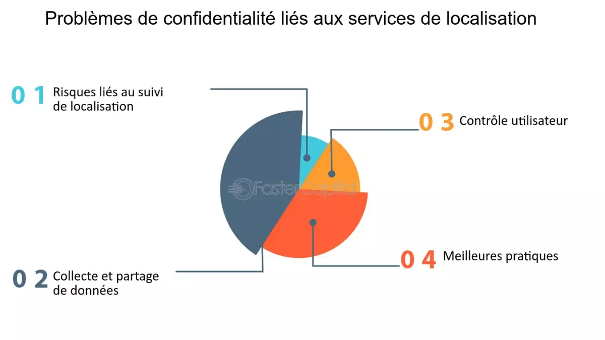 Révélations sur les méthodes de cambriolage : comment les criminels utilisent les métadonnées et le GPS