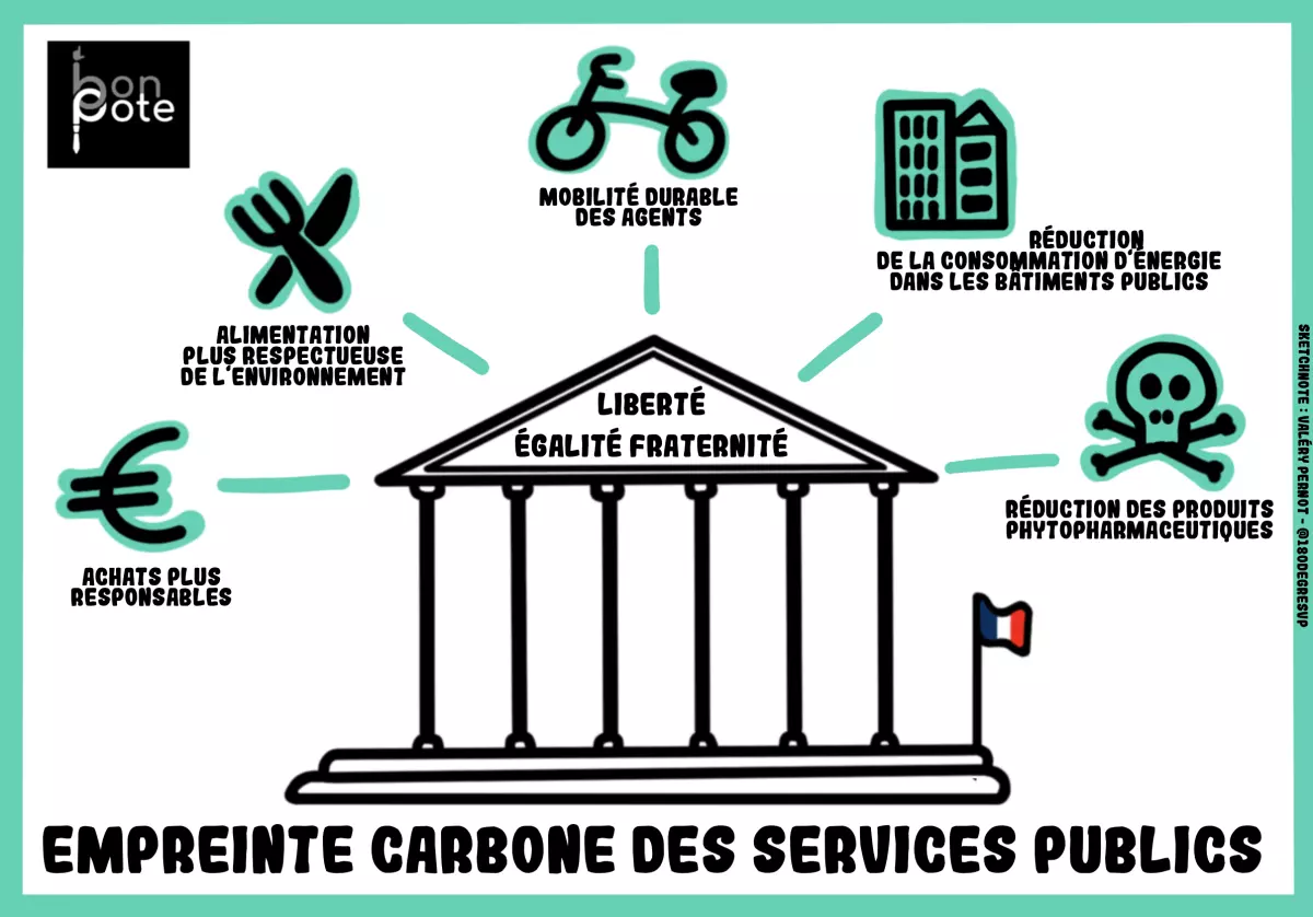 Services publics : où va vraiment votre argent ?